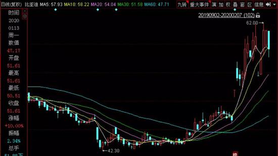 特斯拉,比亞,陡增,口罩,拓展,應對 競爭壓力陡增：拓展口罩業務 比亞迪這樣應對特斯拉