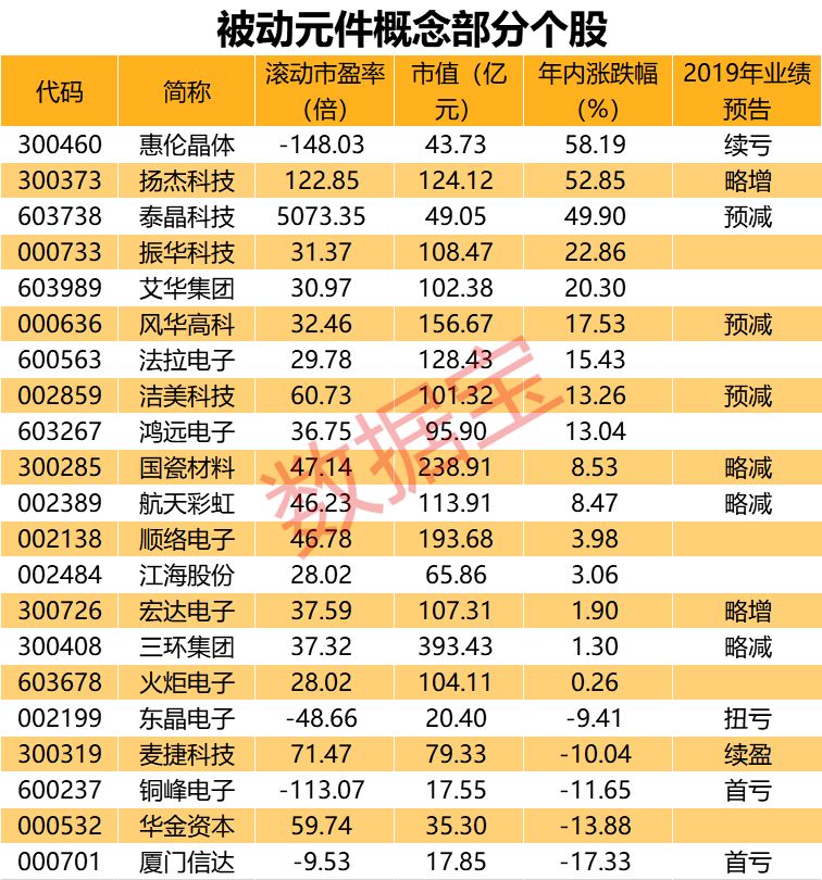 提價,30,首波,見底,元件,被動 首波提價30%、庫存見底 多股受益被動元件提價(名單)