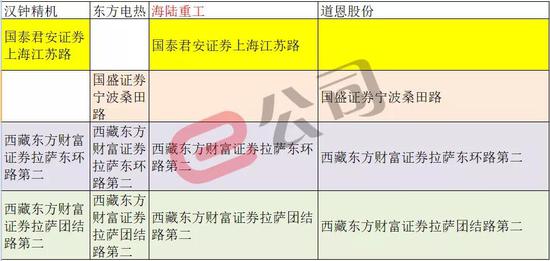 豪賭,星期六,瘋狂,參與,機構,資金 瘋狂的星期六 有機構資金參與豪賭