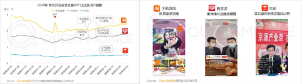 電商,抗疫助,2020,農大,課題組,人民網 “人民網+農大課題組”發布《2020電商平臺抗疫助農實踐報告》：電商助力保春耕 拼多多等電商平臺致力解決農貨滯銷的燃眉之急