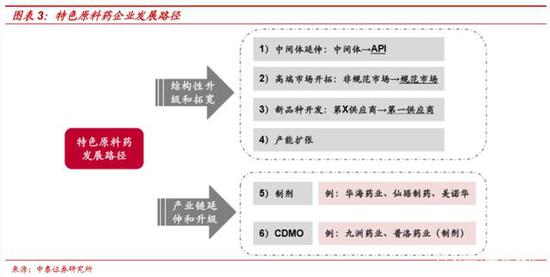 中泰,開(kāi)啟,崛起,高端,高速,周期 中泰證券：高速成長(zhǎng)開(kāi)啟 醫(yī)藥高端制造長(zhǎng)周期崛起