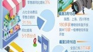 提振,加把勁,業態,信心,消費 提振消費信心 新業態加把勁