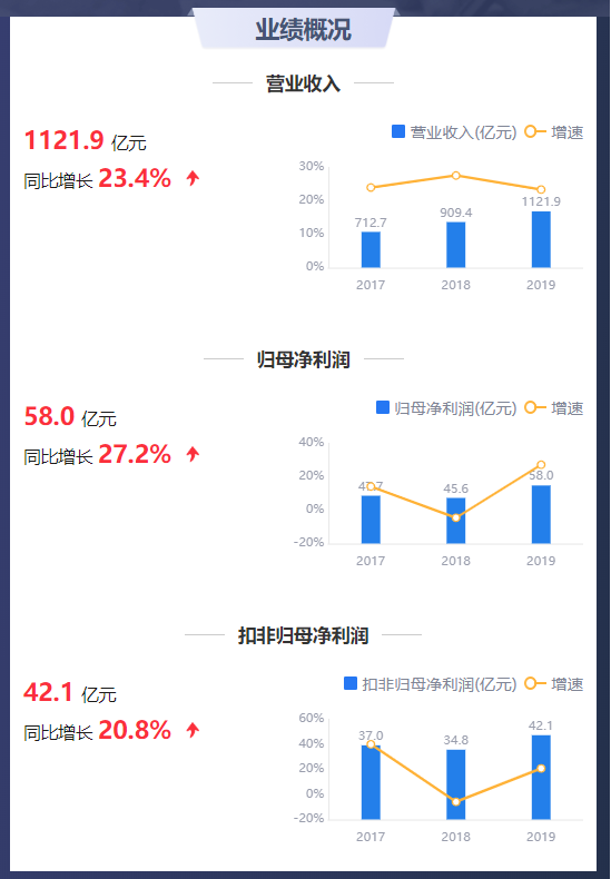 科創板,德馬,疫情,提交,注冊,有限 鷹眼預警：順豐控股應收增速大于營收 商譽增長至35.65億