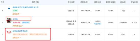 53,10,合力,套現,涉嫌,董事長 合力泰董事長一年套現近10億 如今涉嫌短線交易被罰53萬