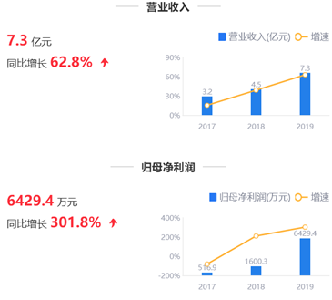 75,三費,特寶,鷹眼,毛利,預警 鷹眼預警:特寶生物前五大客戶占比較高 三費/毛利75%