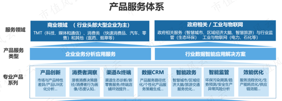 科創,慧辰,費用率,過低,太少,專利 慧辰資訊的科創屬性在哪里？研發費用率過低 專利太少