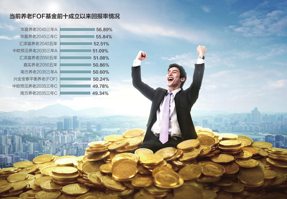 公募,FOF,稅延,漸行,漸近,基金 公募基金納入稅延漸行漸近 如何挑選出優質FOF基金？