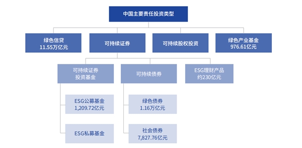 ESG 2020中國ESG市場盤點(diǎn)：公募基金翻番，上市公司ESG績效顯著提升