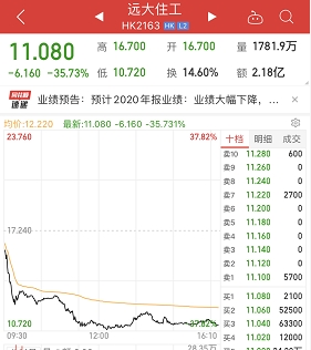 35,閃崩,牛股,暴跌,突然 閃崩！6倍大牛股突然暴跌35%