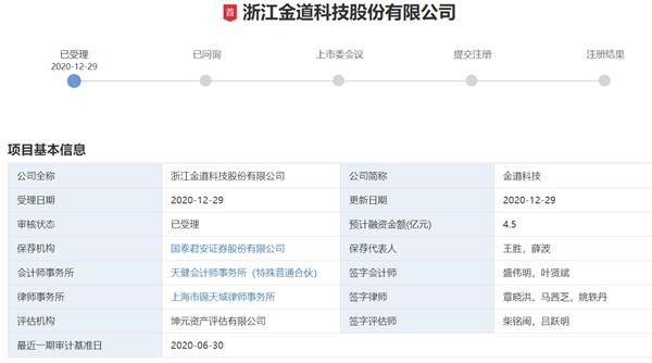 IPO,創(chuàng)業(yè),募資,金道,闖關(guān),研發(fā) 創(chuàng)業(yè)板IPO 研發(fā)不能停?金道科技欲闖關(guān)創(chuàng)業(yè)板IPO募資投入項(xiàng)目建設(shè)