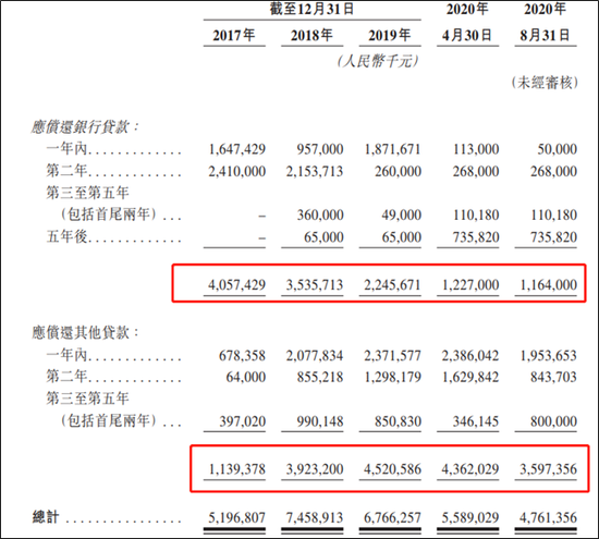 上坤,1.85,413,土儲,萬平方米,億美元 上坤地產將發行1.85億美元債 目前土儲413萬平方米