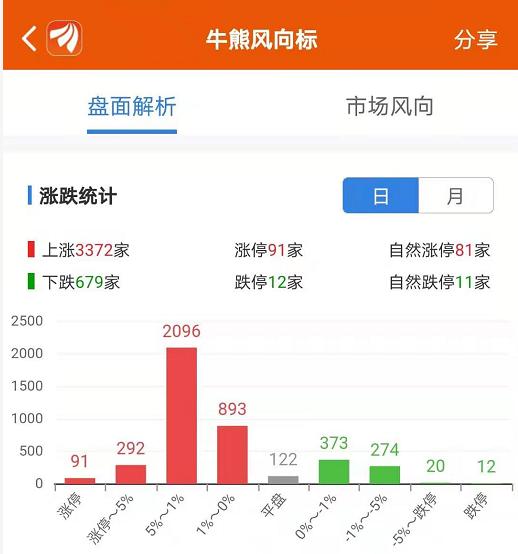  燃爆了！主力節前猛干 還有萬億彈藥未出膛