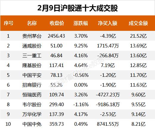  北向資金今日凈流入26.24億元 大幅凈買入隆基股份7.19億元