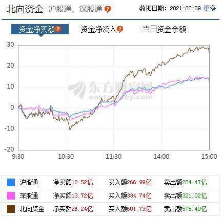 A股三大指數收漲：滬指漲2%重返3600點 航天航空板塊領漲