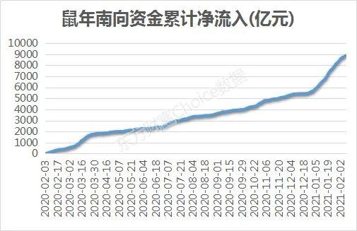  爆買8900億！南下資金鼠年最愛這些股（附名單）