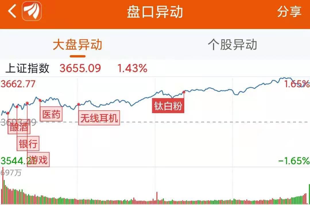 龍虎榜：3.4億資金搶籌廈門鎢業 機構凈買這22股