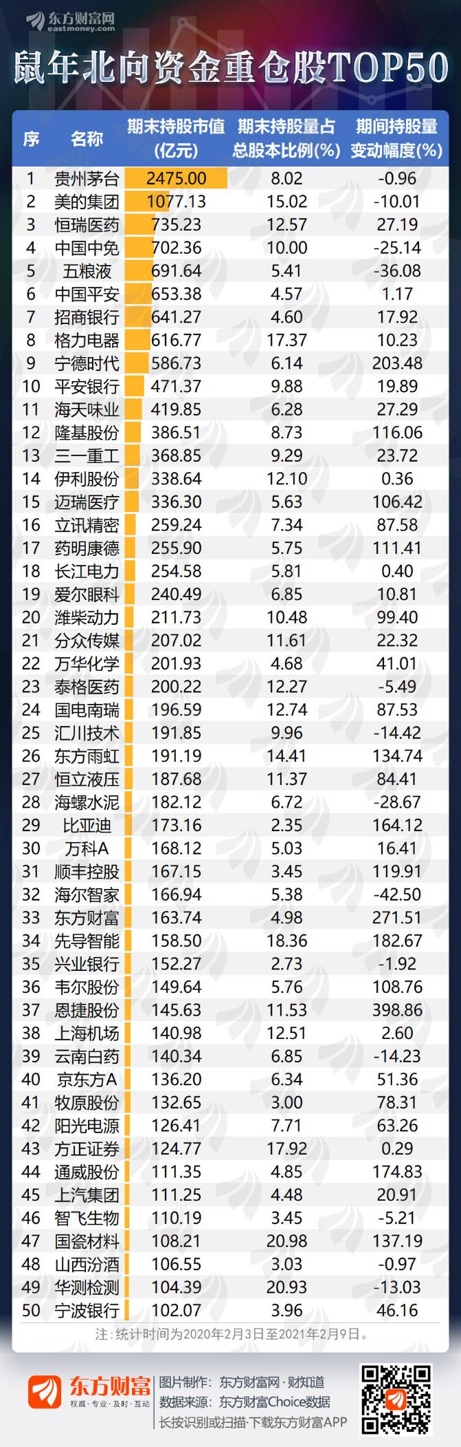  “聰明錢”鼠年增持近千股 哪些票被重倉？