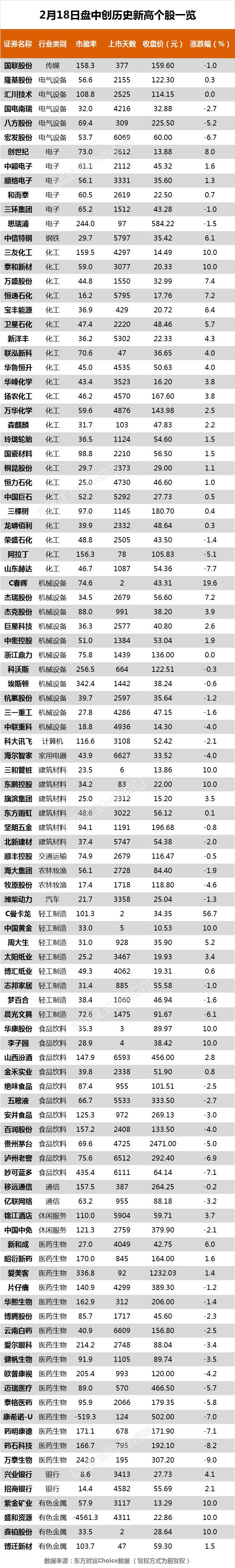  市場逾3600股收漲 貴州茅臺、三一重工等104股創歷史新高
