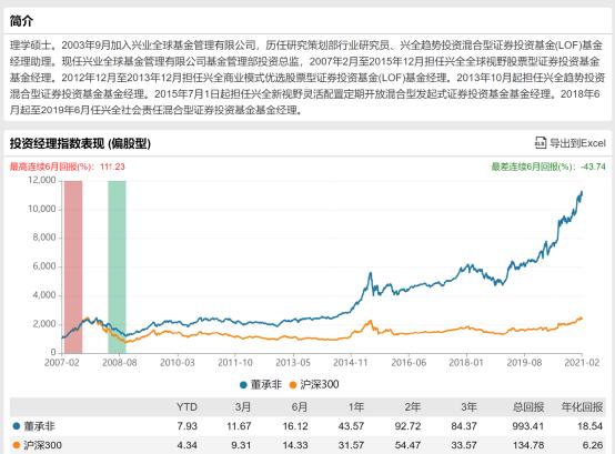 刷屏,600,頂流,牛熊,發言,預警 罕見預警！600億“頂流”基金經理內部發言刷屏：牛熊轉換是最危險的時候