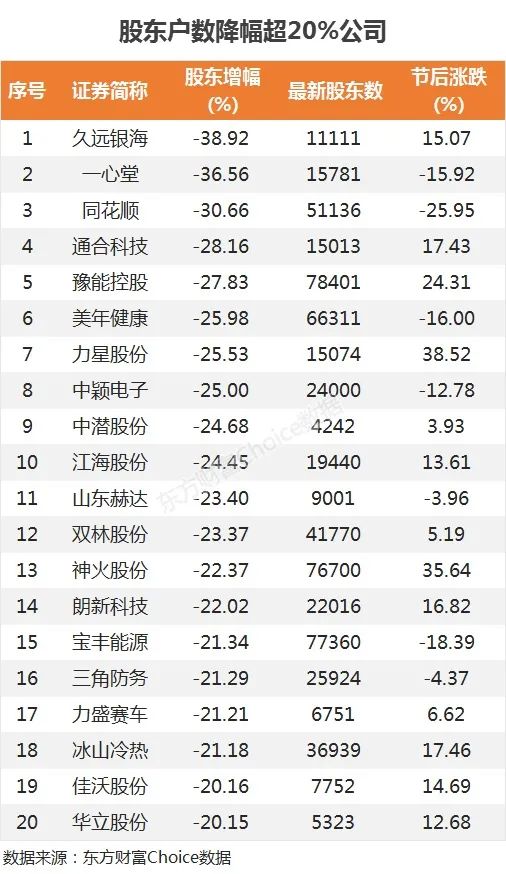  最新籌碼集中股曝光！這些股兼具績優與低估（附名單）