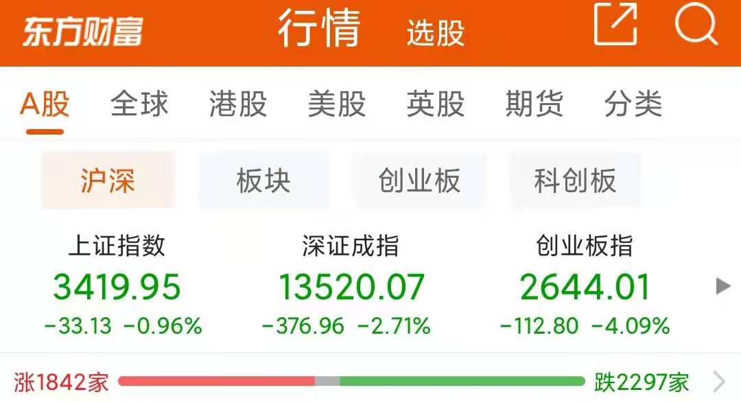  猝不及防！這些抱團股再刷新低（附名單）