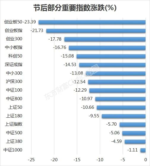  2.5萬億蒸發！白酒與醫療“難兄難弟”跌透了？