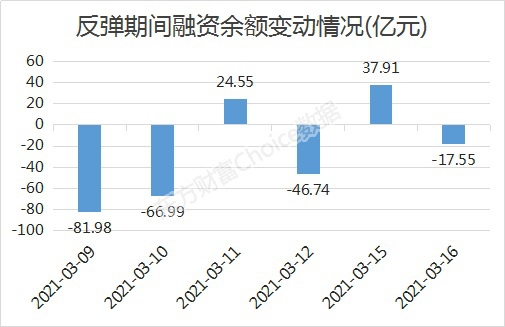  調整接近底部？反彈期間 融資客爆買這些股（附名單）