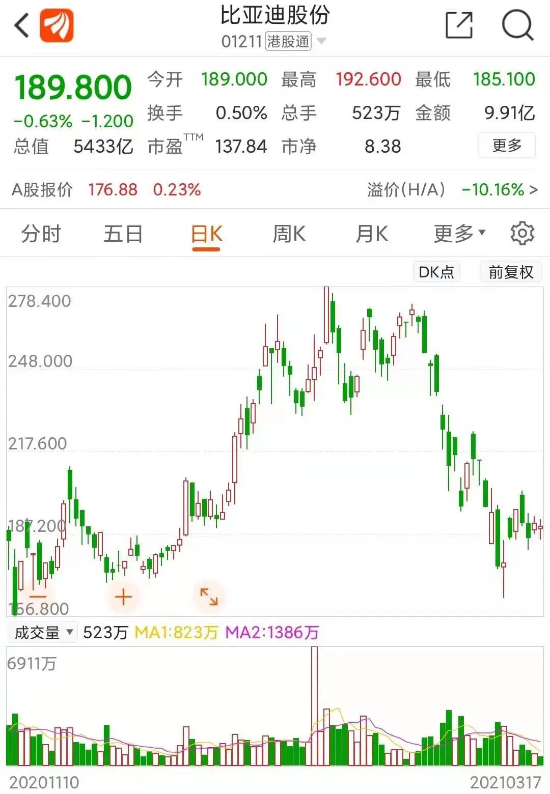  震驚！連高瓴都虧錢 年內增發上市約3成已破發