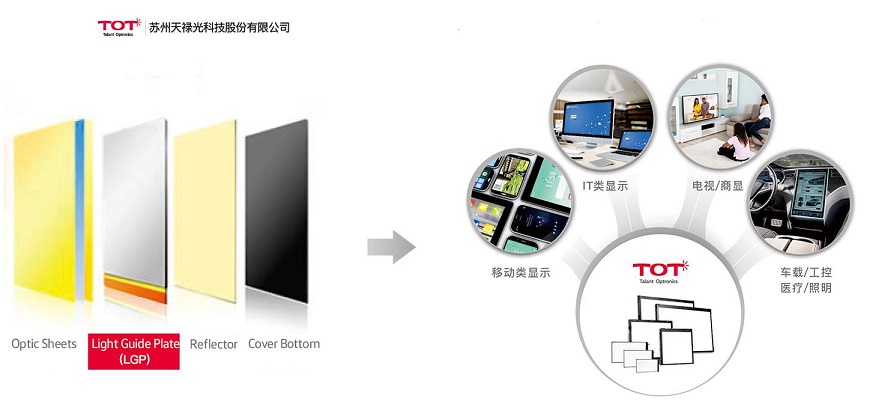 信披,IPO,天祿,造假,逆勢,涉嫌 蘇州天祿IPO：信披涉嫌造假 研發不及同行業績 逆勢增長被質疑