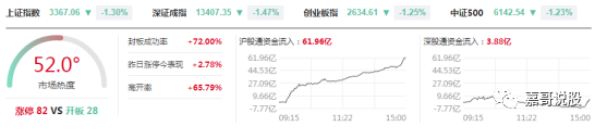  一則傳聞引發大跌