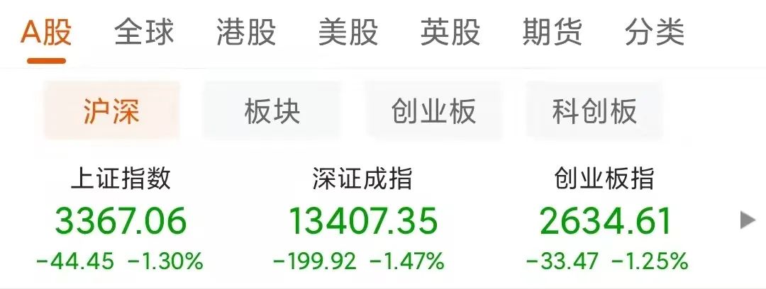  慘烈！82只抱團股再刷新低 第二波下跌開始了？