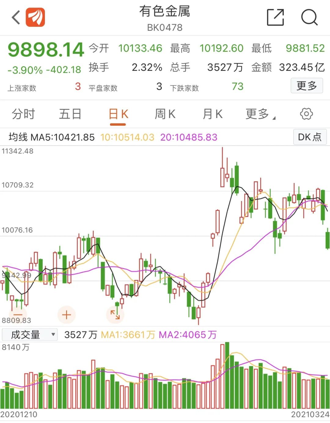  鋁業暴跌 只因一則傳聞？