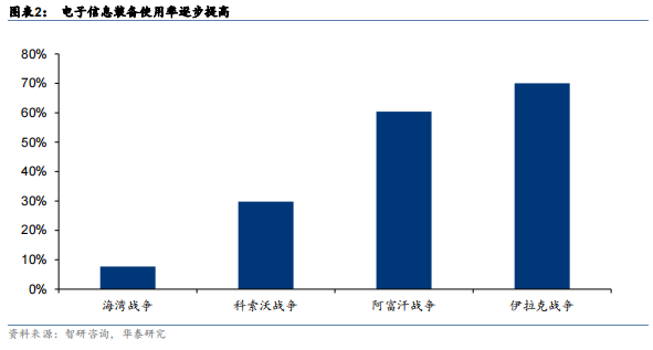  硬核研報：大國博弈實力說話 龍頭凈利增長209%！