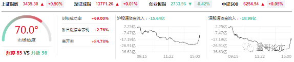  一個重要“拐點”信號