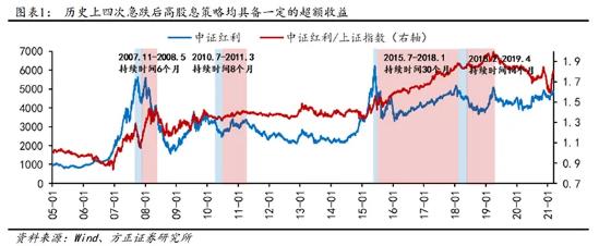  【龍虎榜分析】指數(shù)急跌過后，這類股具備超額收益！