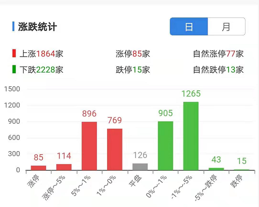  40萬(wàn)小散炸鍋！780億蒸發(fā) “王炸級(jí)”利好遭打臉