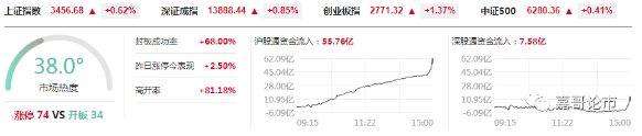  心態(tài)崩了！暴跌40%  誰(shuí)在瘋狂砸盤(pán)？