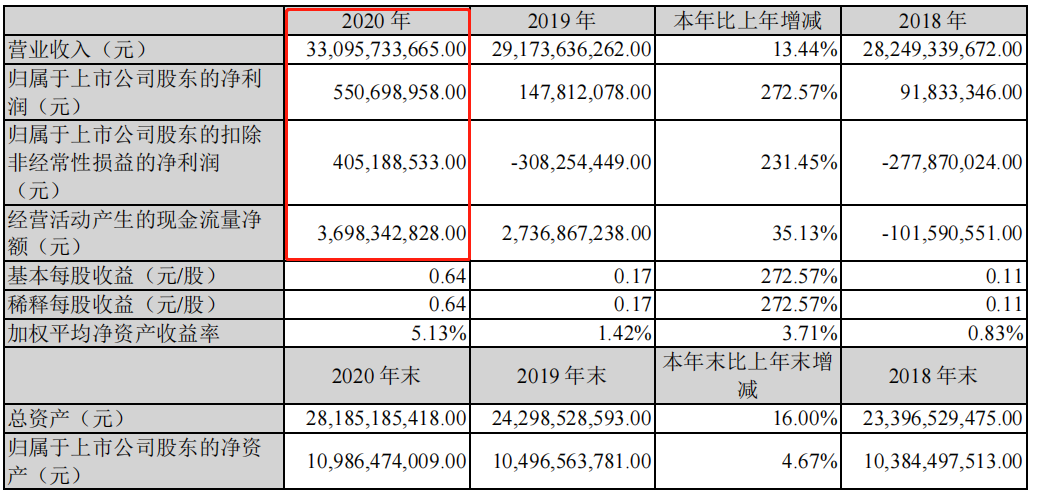  賺5億分30億！高股息料有高回報(bào)