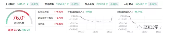  8分鐘就閃崩跌停！股民炸鍋了...
