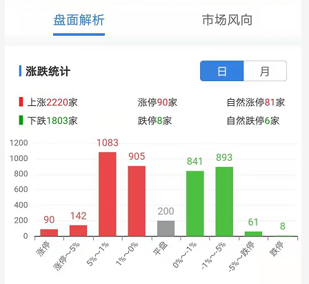  突發(fā) 重磅利好！“反預期殺”再現(xiàn)？