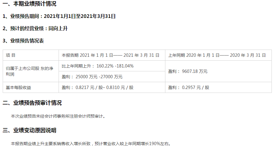  酒鬼回來了！民間股神放話牛市剛剛開始