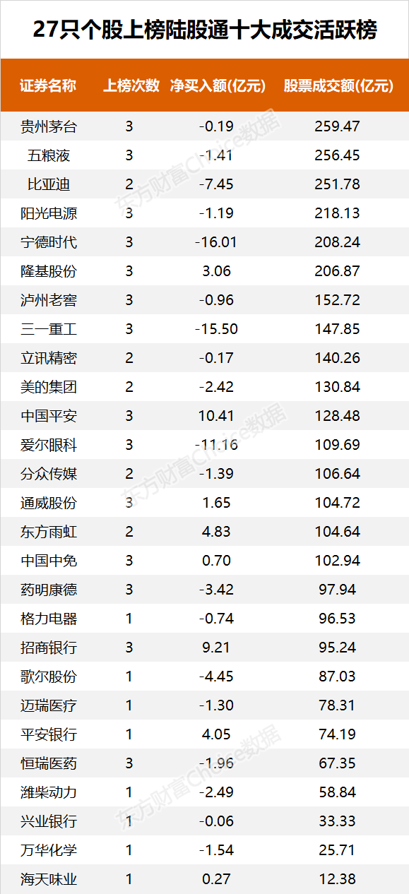  逆勢加倉1000億！外資今年最愛這些股