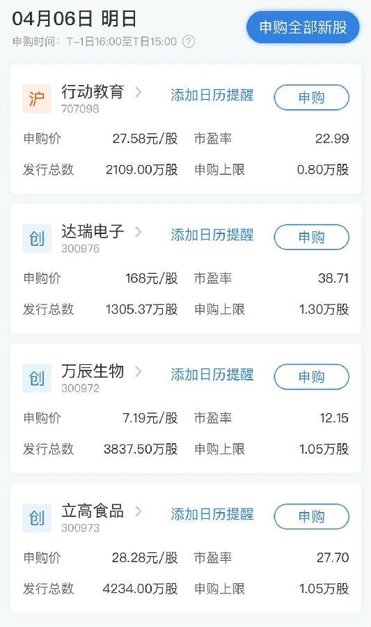  4月6日至4月11日當(dāng)周重磅財(cái)經(jīng)事件一覽