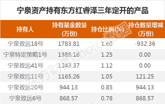  震驚！牛散、私募抱團(tuán)公募產(chǎn)品 都不炒股了？