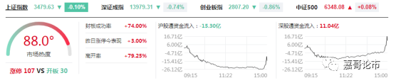  突發！證監會重拳出擊...