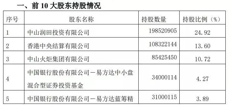  “醬香”不夠“醬油”湊！“公募一哥”又有新目標了……