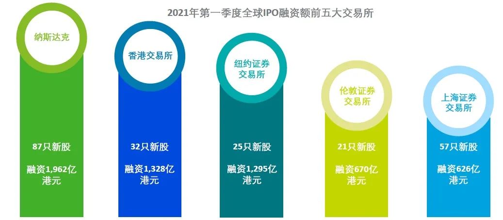 火爆！A股IPO翻番 全年或超6000億
