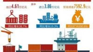 開門紅,外貿,進出口,一季度,實現 一季度外貿進出口實現開門紅
