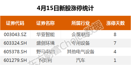  復盤58漲停股：二胎漲停潮 大湖股份5連板