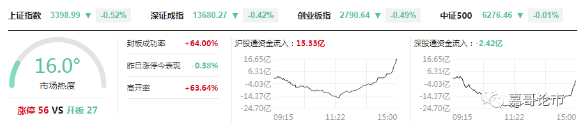  央行罕見發聲！一類票或迎最強風口